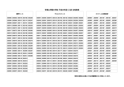 平成29年度 中学校E入試 合格発表（PDFファイル）