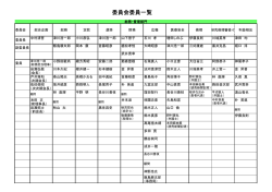 委員会委員一覧