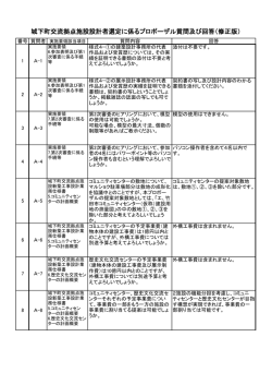 修正版 - 竹田市