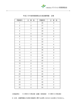 試験問題正解及び合格基準点についてはこちら