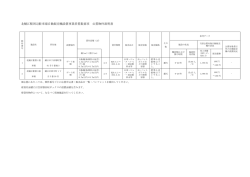 北鯖江駅周辺駐車場自動販売機設置事業者募集要項 公募物件説明書