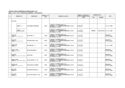 要緊急安全確認大規模建築物の耐震診断結果の公表
