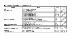 平成28年度公益法人を対象とする研修会資料一覧