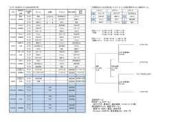 詳細確認 - 春日部市サッカー協会