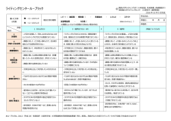 ライティングセンタールーブリック