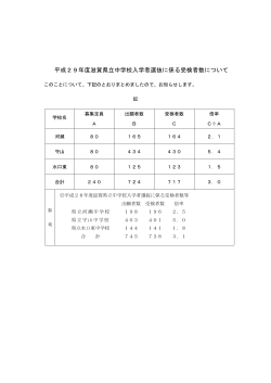 平成29年度滋賀県立中学校入学者選抜に係る受検者数について