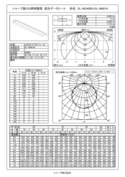 シャープ製LED照明器具 配光データシート 形名 DL-MU400N+DL