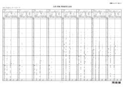 東海 - Akamai.net
