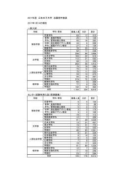 2017年度 日本女子大学 志願者件数表 2017年1月14日現在 一般入試