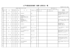七戸町農業員候補者 推薦・応募状況一覧