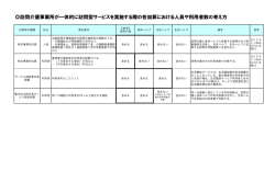 訪問介護の各加算における人員や利用者数の考え方