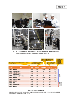 補足資料 - NEC