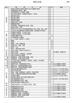 02-1 患者給食業務分担表（別紙1）（pdfファイル：73KB）