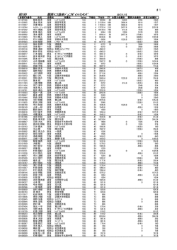 BD18U 関西ﾃﾆｽ協会ｼﾞｭﾆｱﾎﾟｲﾝﾄﾗﾝｷﾝｸﾞ