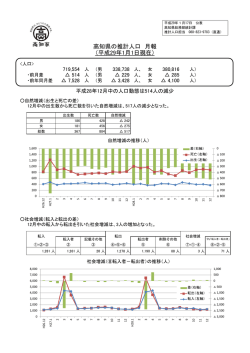 高知県の推計人口 月報 （平成29年1月1日現在）
