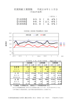 佐賀県鉱工業指数 平成28年11月分
