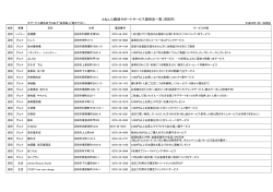 とねしん職域サポートサービス提供店一覧（沼田市）