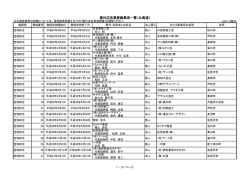 屋外広告業登録業者一覧（北海道）