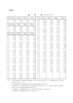 〔参考3〕複利表（平成28年3・12月分）（PDFファイル/121KB）
