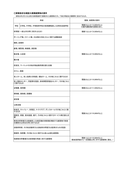 要緊急安全確認大規模建築物の要件