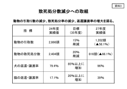 資料3 致死処分数減少への取組