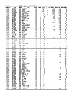 BS16U 関西ﾃﾆｽ協会ｼﾞｭﾆｱﾎﾟｲﾝﾄﾗﾝｷﾝｸﾞ