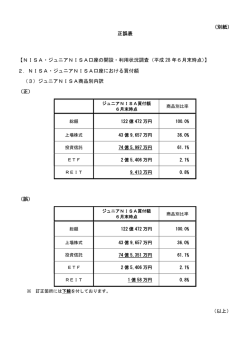 NISA・ジュニアNISA口座の開設・利用状況調査（平成 28 年6月末