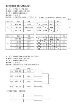 H28ｼﾝｸﾞﾙ中学生女子予選結果