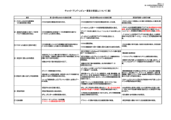 資料2-2 チェック・アンド・レビュー項目の見直しについて（案） （PDF:69KB）