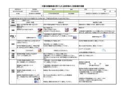 大腸内視鏡検査を受けられる患者様の入院診療計画書