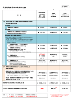 費用対効果分析の実施判定表