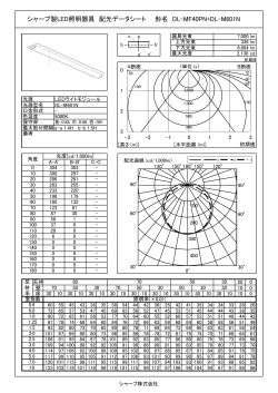 シャープ製LED照明器具 配光データシート 形名 DL-MF40PN+DL