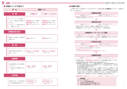 出願から入学手続まで 出願の流れ