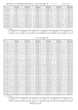 高校の部全成績一覧 中学の部全成績一覧 第61回成人の日