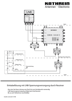Einkabell&ouml;sung mit LNB-Spannungsversorgung durch