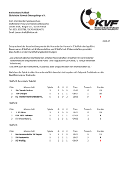 Qualifikation zur Endrunde TEAMBRO Futsal- Cup Herren