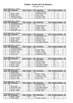 Paarungslisten des Chessy - Turniers ab Klasse 5 - Schach