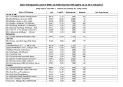 Die Wein-Schn&auml;ppchen-Liste zum herunterladen