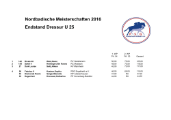 Nordbadische Meisterschaften 2016 Endstand