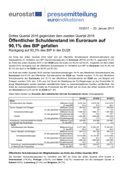 Öffentlicher Schuldenstand im Euroraum auf 90,1% des BIP gefallen
