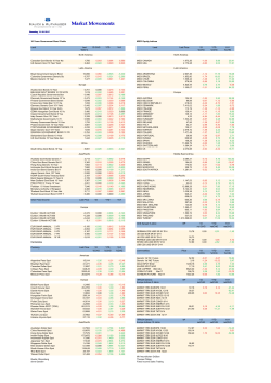 Market Indices