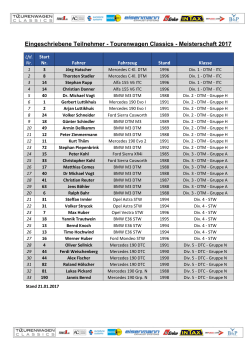 Eingeschriebene Teilnehmer Meisterschaft 2017