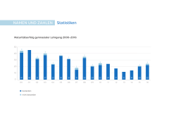 NAMEN UND ZAHLEN Statistiken