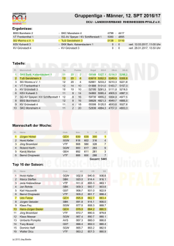 Tabelle 12. Sp. TuS 3 Maenner 2016-17