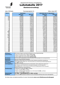 ECH - Lohntabelle - Verwaltung - 2017