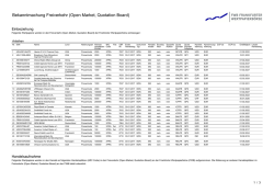 Einbeziehung: Verizon Communications Inc.