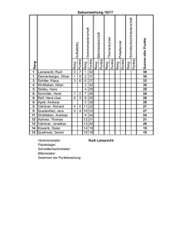 Jahresendwertung f&uuml;r 2016/2017