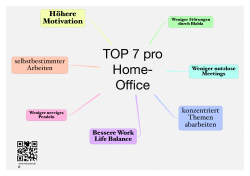 TOP 7 pro Home