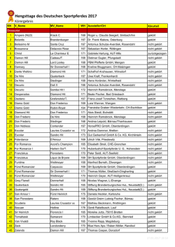 Hengsttage des Deutschen Sportpferdes 2017