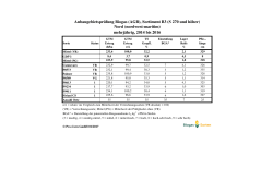 AGB, B3, Nord, 2014-2016 - Biogas Sorten, machen Sie den